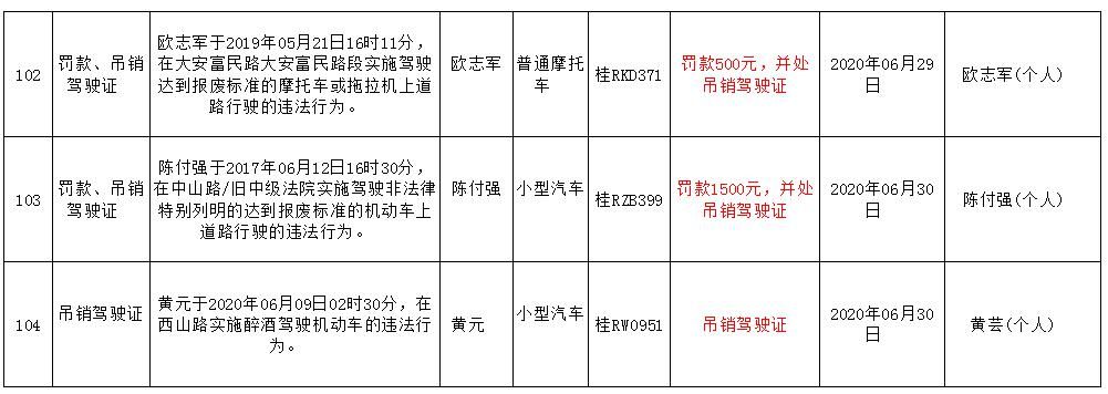  月份|曝光！平南6月份又有一波桂R***司机被吊销驾驶证，有你认识的人吗？