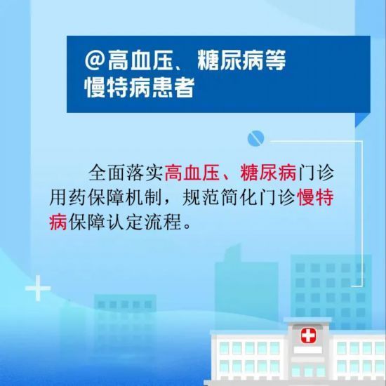 福建|＠福建居民 医保这些新变化，你知道吗？