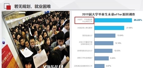 选定|我们为什么要在高考志愿填报时选定一个专业方向？