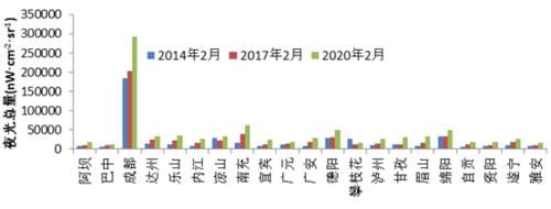 高质量发展|北斗+遥感:太空看成渝
