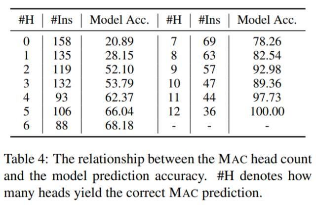  BERT|常识知识确能被捕获，西湖大学博士探究BERT如何做常识问答