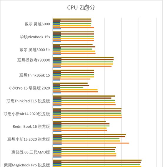  笔记本|“饥饿游戏”后12款笔记本大乱战 市面上你pick的全都有!