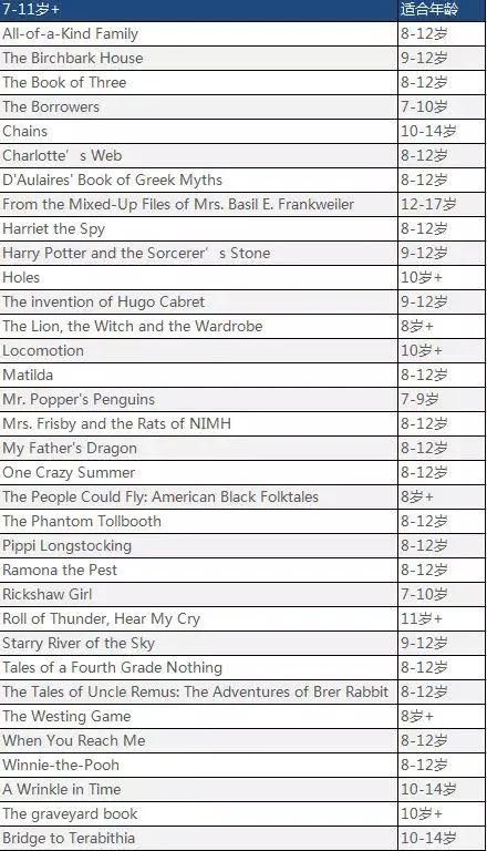  年来|100年来最伟大的100本儿童绘本，赶快来Pick