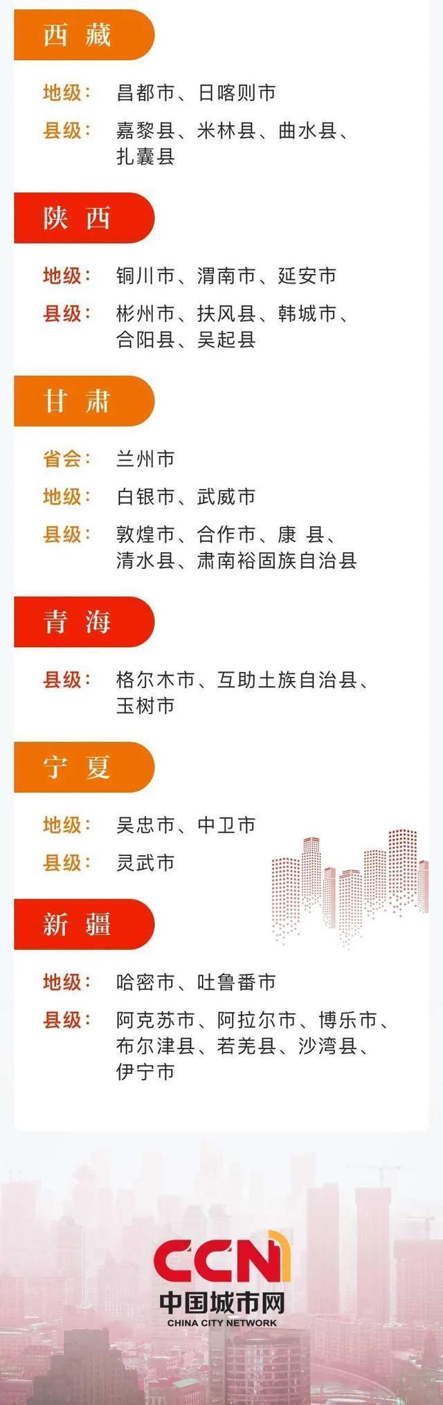 名单|第六届全国文明城市参评名单公示