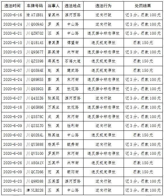  罚款|罚款！扣分！兴文城区街头这些车辆被曝光