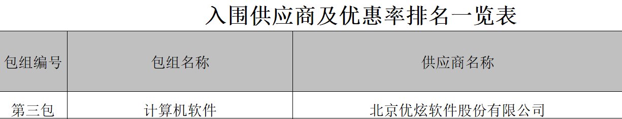  成功|优炫数据库成功中标中直机关2020-2022年货物类产品协议供货采购项目