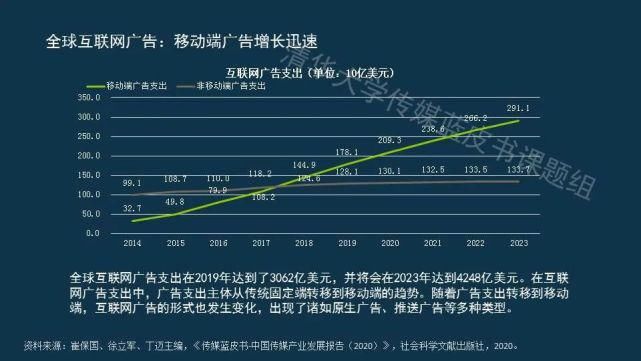 蓝皮书|传媒蓝皮书：传媒各领域呈现“视频化”和“直播化”趋势