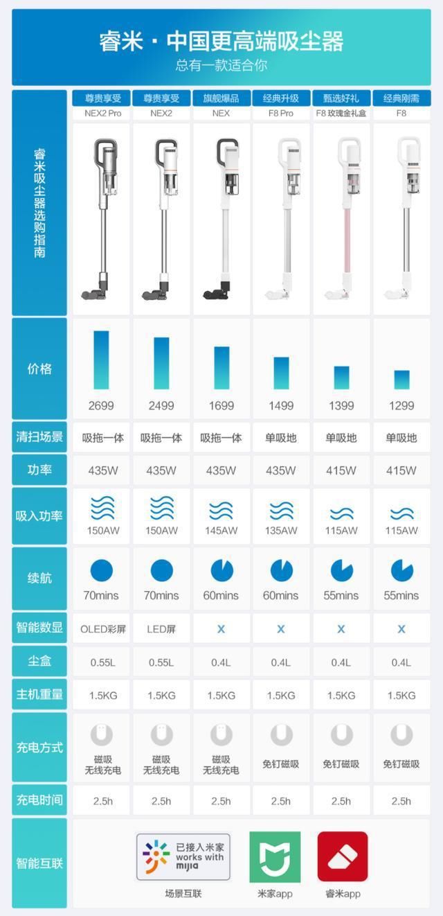  首款|新家入手的首款无线吸尘器，睿米NEX2的表现我很满意