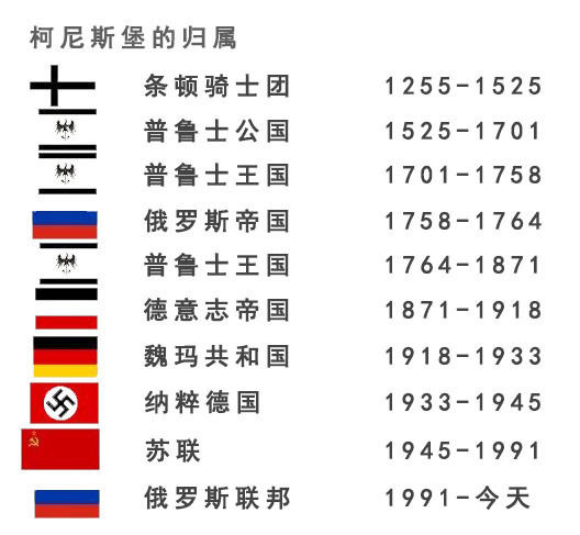  知识|德国领土为什么越打越小？｜地球知识局