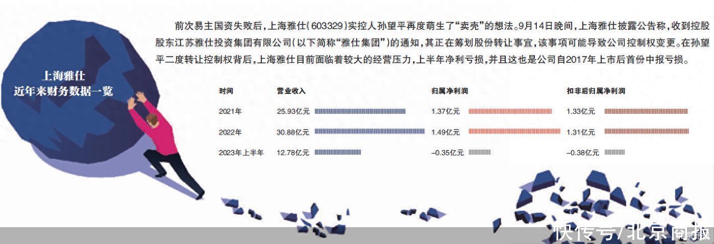 上海雅仕实控人再谋“卖壳”解套