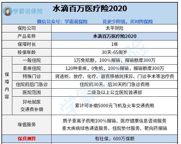  悔恨|投了网红“水滴保”，如今患病却遭拒赔，悔恨当初不该贪小便宜