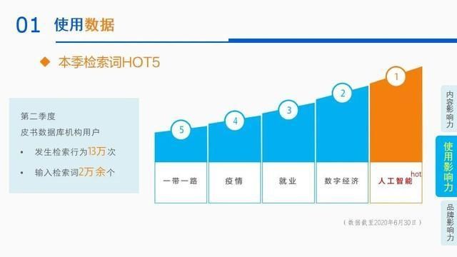  影响力|2020年第二季度皮书数据库影响力报告发布