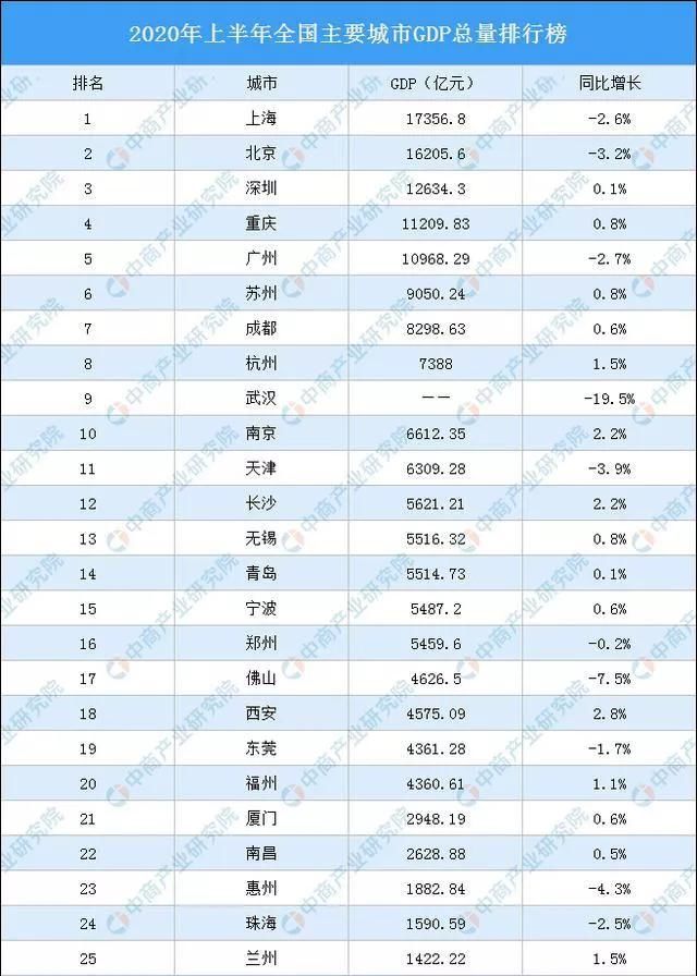  城区|郑州晋升全球二线大城市，建城区面积达1181.51平方公里，巩固北方第三城