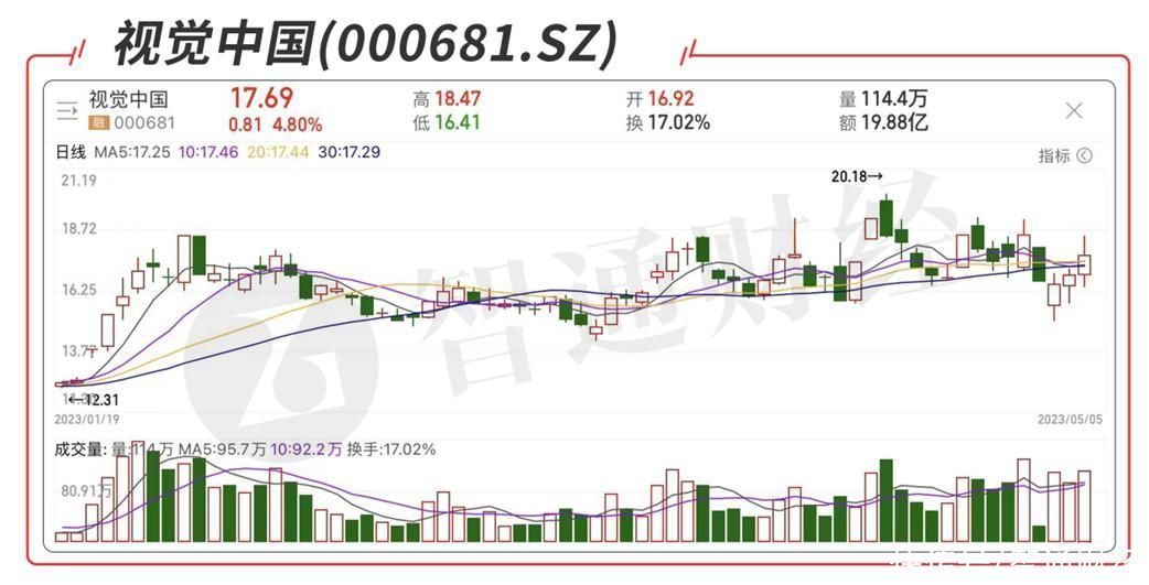 A股机构动向参考 | 中亚峰会即将召开 人工智能催化不断