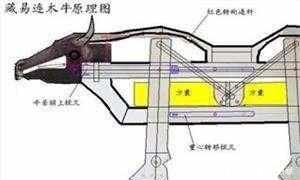 神机妙算|失传一千多年的木牛流马被民间百姓还原出来了,专家却如此评价!