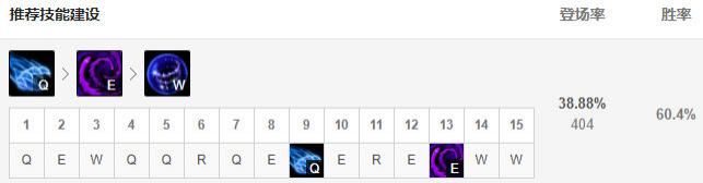  女警|女警重回压线王者 10.15版本五路高胜率英雄