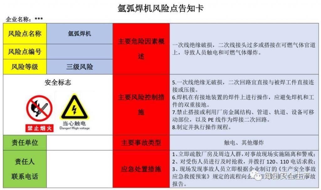  危险源|施工现场危险源安全告知卡、告知牌，都在这里了！