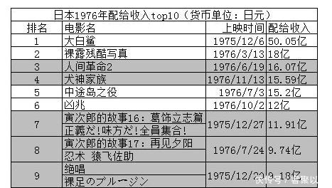 不温不火|电影《追捕》故事,在日本不温不火,删减的内容里有什么