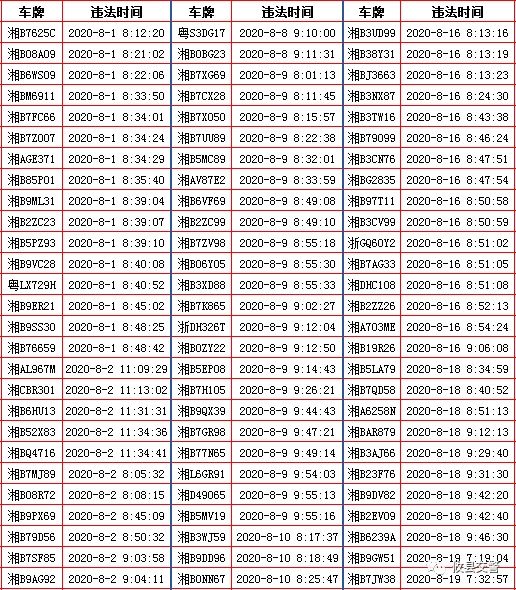 台车|【顽瘴痼疾整治】八月有395台车在湘东大市场路段不礼让斑马线，今天曝光！