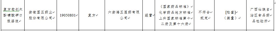  药业|药品不合格 安徽国正药业被罚