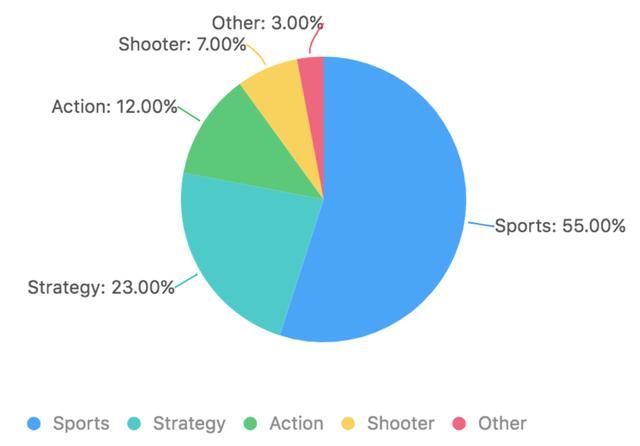 这份|不知道用什么图表展示数据？看这份图表选择指南就够了