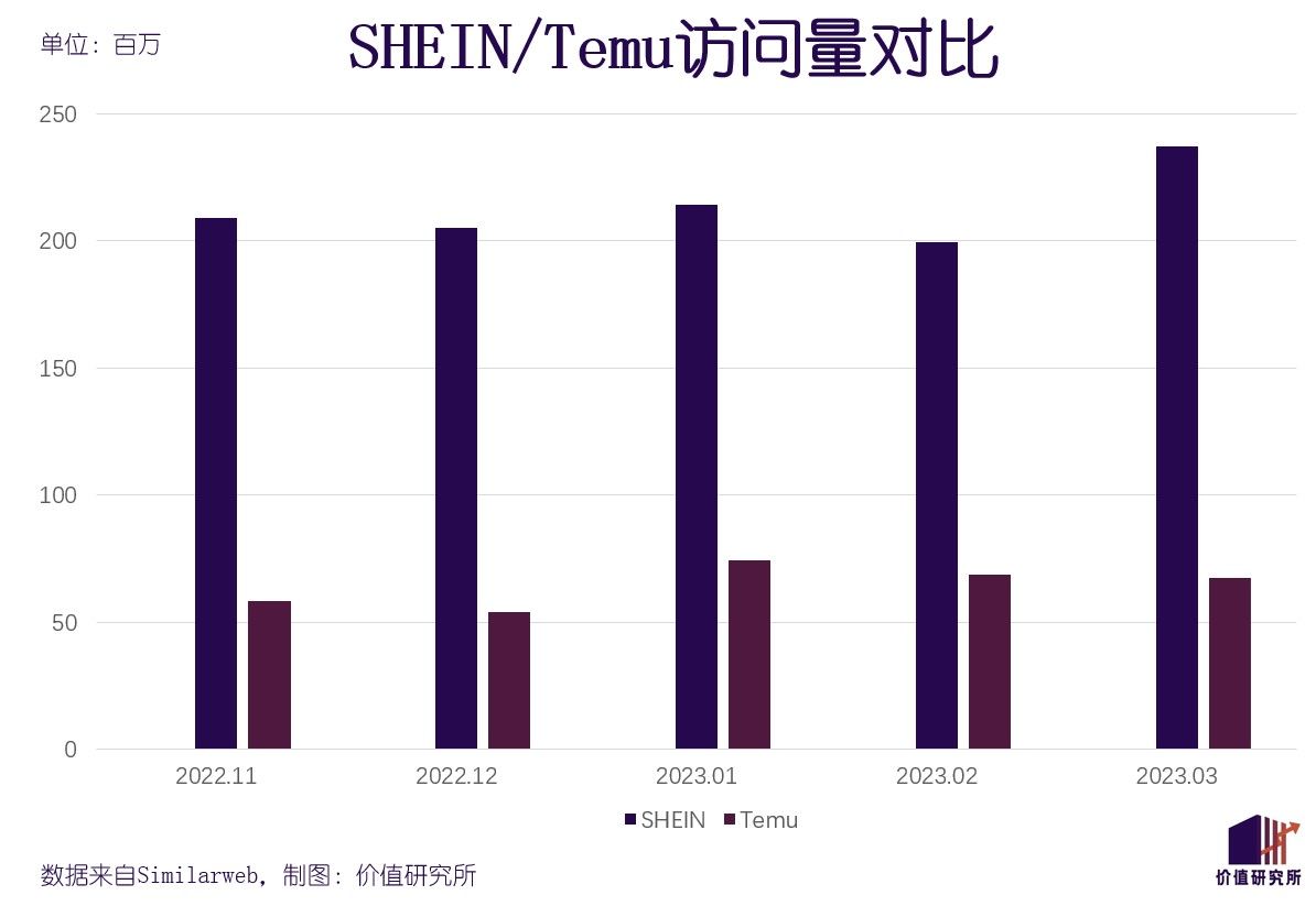 屡败屡战，字节想在国内复制Shein？