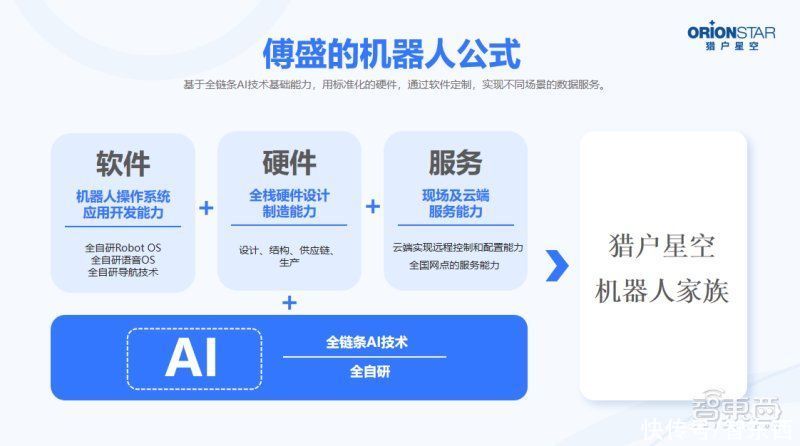 GPT卷入实体机器人行业，进门掘金的“入场券”是什么？