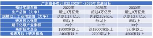 开发区|广东出台开发区总体发展规划:如何因地制宜、分类施策?
