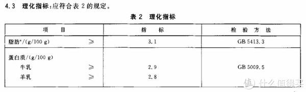 差别|12款国产纯牛奶大PK：同样是牛奶，营养成分差别也太大了吧！