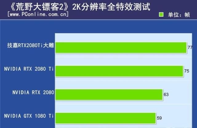  农企|不怪农企不努力 只恨老黄有高达 回顾N卡的近代发展史