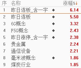 5G概念爆发！华为5.5G现新突破，两大巨头“和解”达成专利交叉许可协议，德媒也有重磅爆料