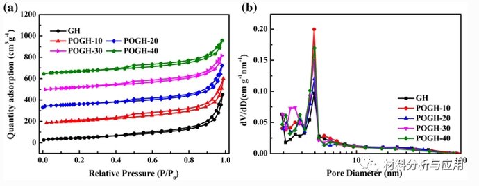  电容器|齐齐哈尔大学《J.Mater.Sci》：3D多孔富氧石墨烯水凝胶，具有对称的超级电容器