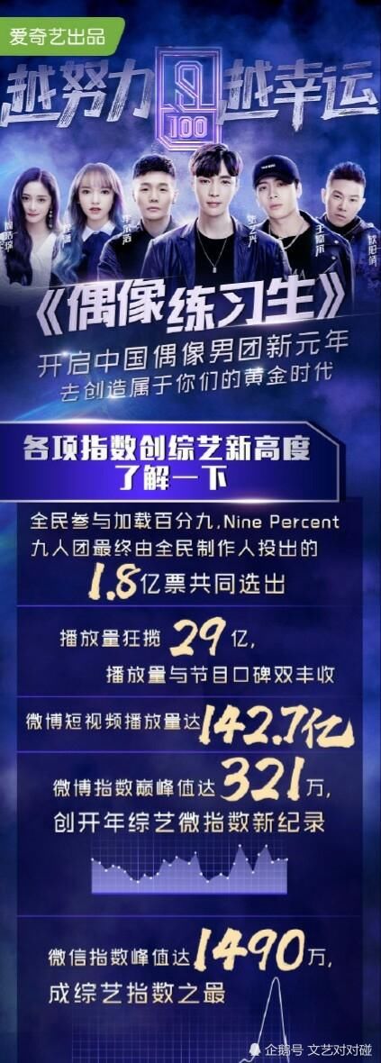  超越|《偶像练习生》凭什么再无法超越！