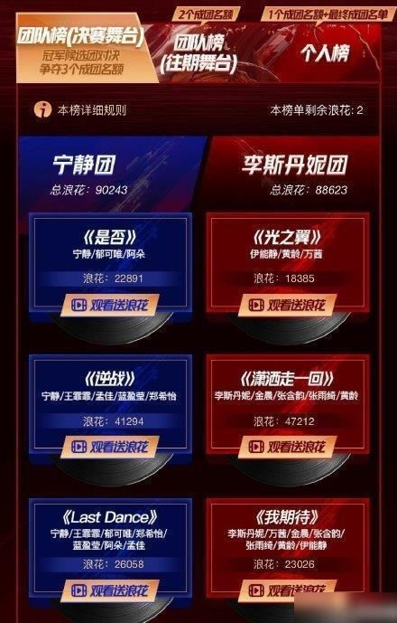 打投|粉丝打投遭节目组压票?《浪姐》赛制被吐槽,有的姐姐全程陪跑