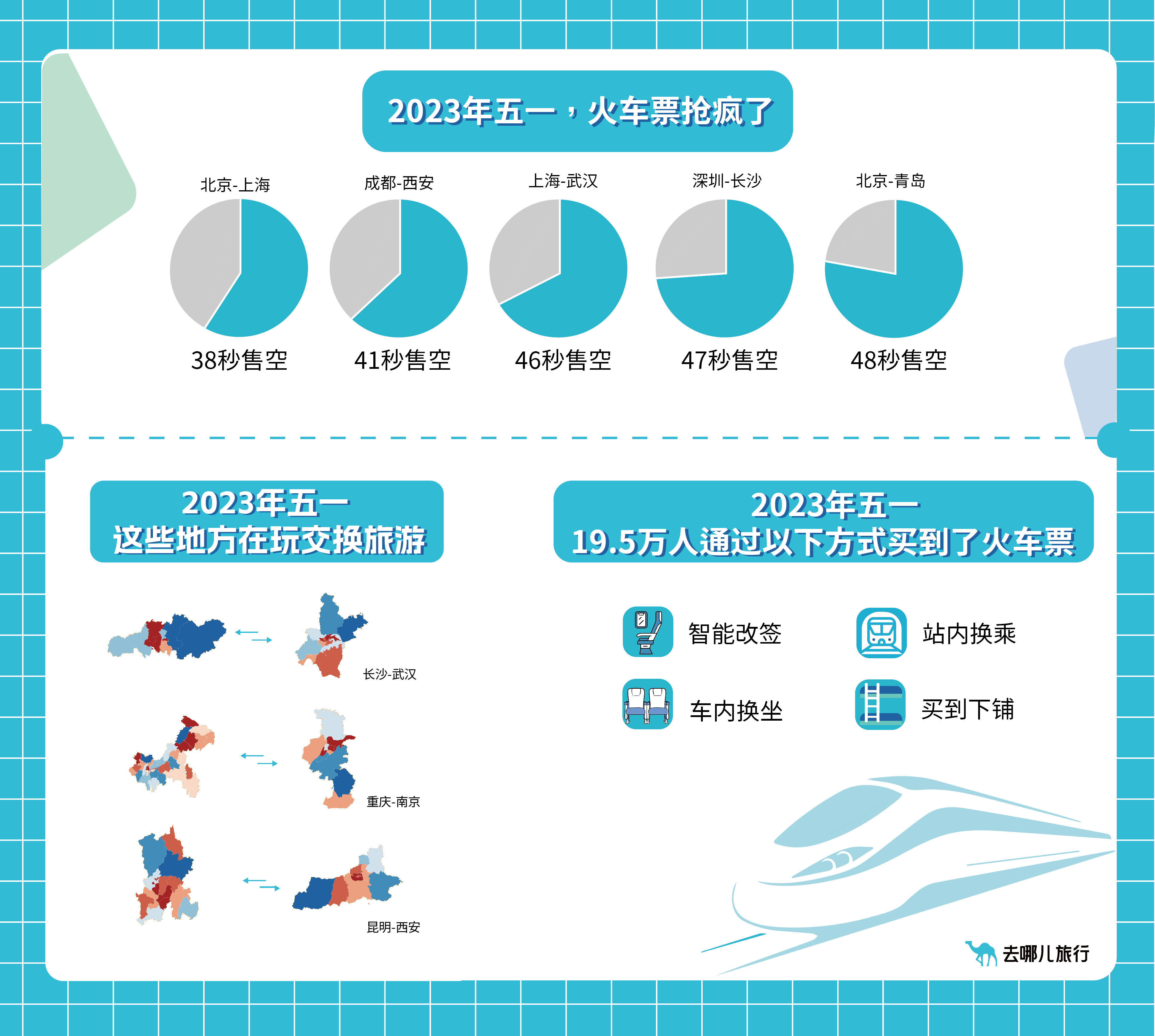 报告：“史上最火五一”航班旅客量创新高，“打工人”成出游主力