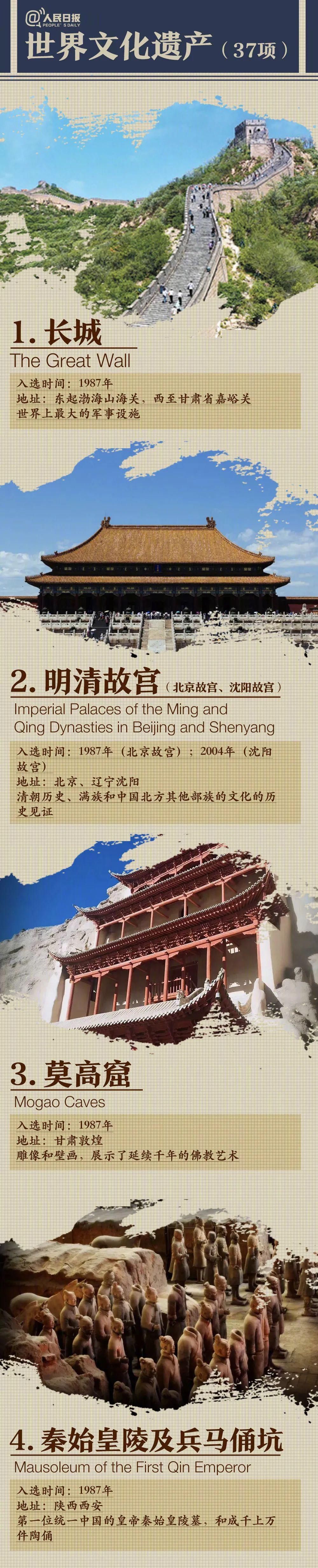  图鉴|中国55项世界遗产图鉴