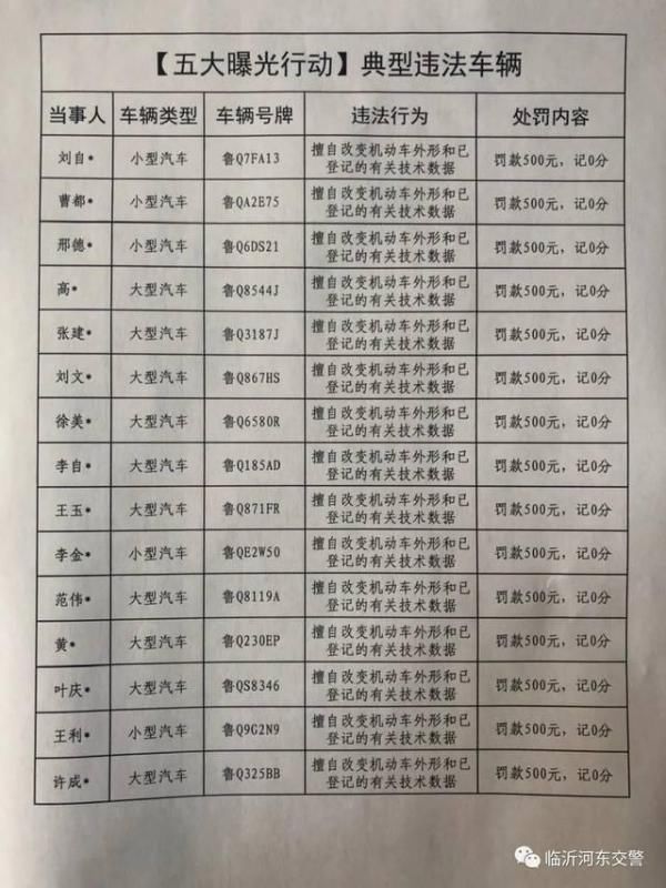 某驾驶电动|「临沂交警」鲁QxxxW9、鲁Qxxx67车主注意，您有一条交警处罚通知