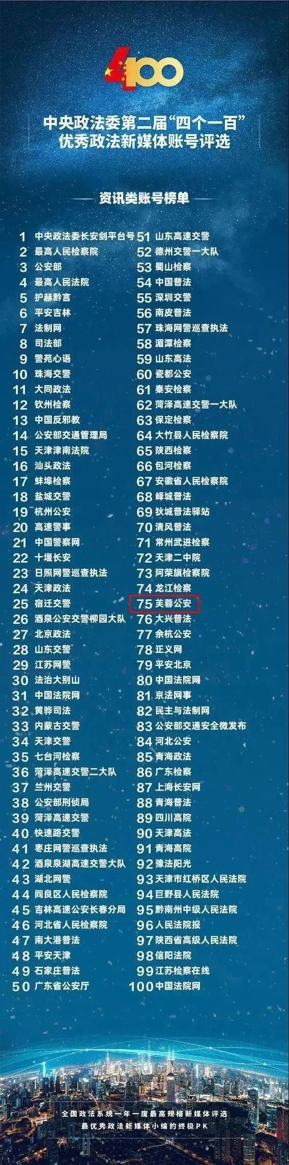  拼出来|全国14万账号PK，拼出来的400强，长沙公安有3个！！