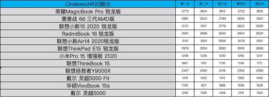 测试|“饥饿游戏”后12款笔记本大乱战 市面上你pick的全都有！