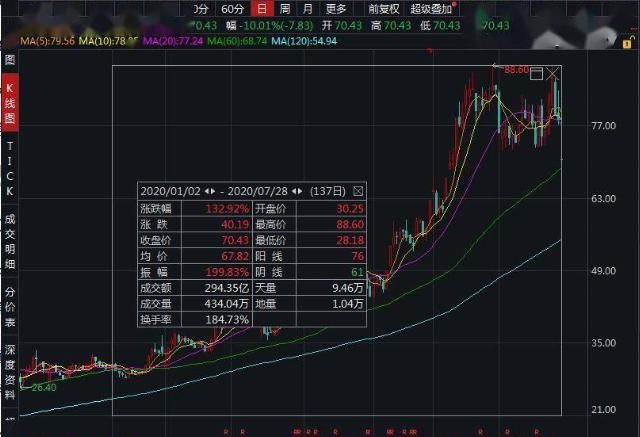 去年|司太立：爆炸厂区去年营收占近八成 预计停产不超3个月