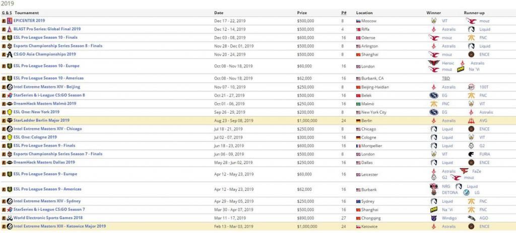  CSGO|从杯赛制度到游戏特质：简述CSGO的多人阵容为何是伪命题