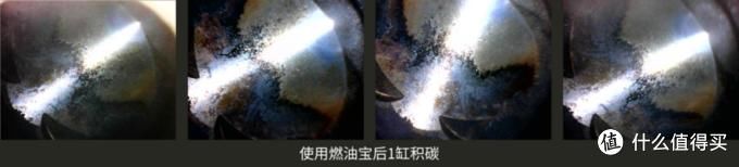  告诉|燃油宝到底有没有用？实车测验告诉你结果