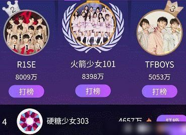  硬糖|最美偶像排名：百分九第8，THE9第5，硬糖少女势头足