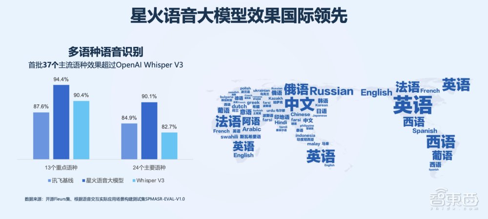 国产大模型落地为王！讯飞星火如何快人一步？