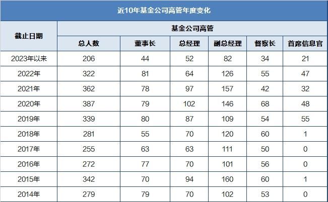 基金早班车｜全市场FOF基金已扩容至441只 上半年QDII基金六成正收益，平均收益率5.57%