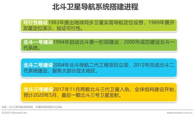回顾|【回顾】2020年中国卫星导航行业研究报告