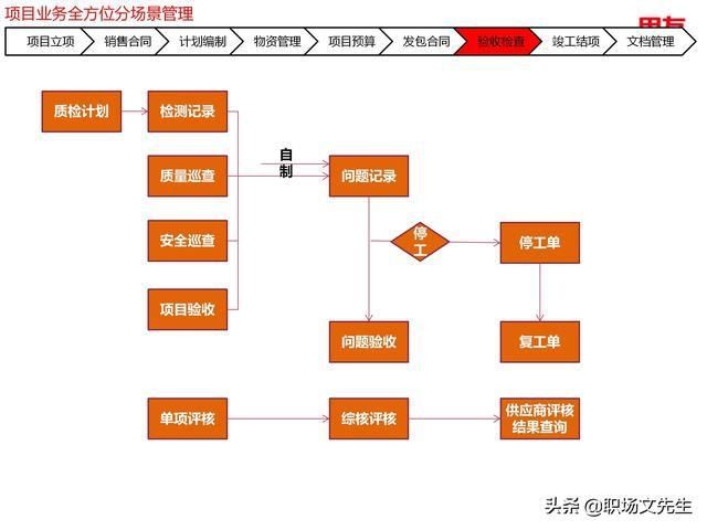 年薪|用友年薪180万项目总监分享:78页项目管理及成本解决方案