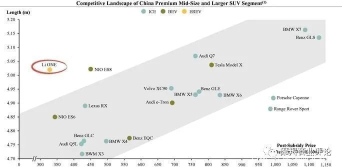  风险|狂欢泡沫散去，看看理想汽车的四大风险