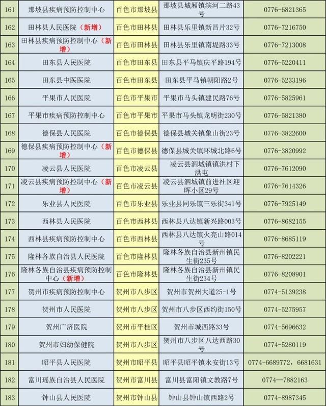  公布|转需！广西213家独立开展新冠病毒核酸检测医疗卫生机构名单公布