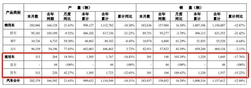 累计销量为|广汽集团1-7月共销100万辆，年目标完成率近50%